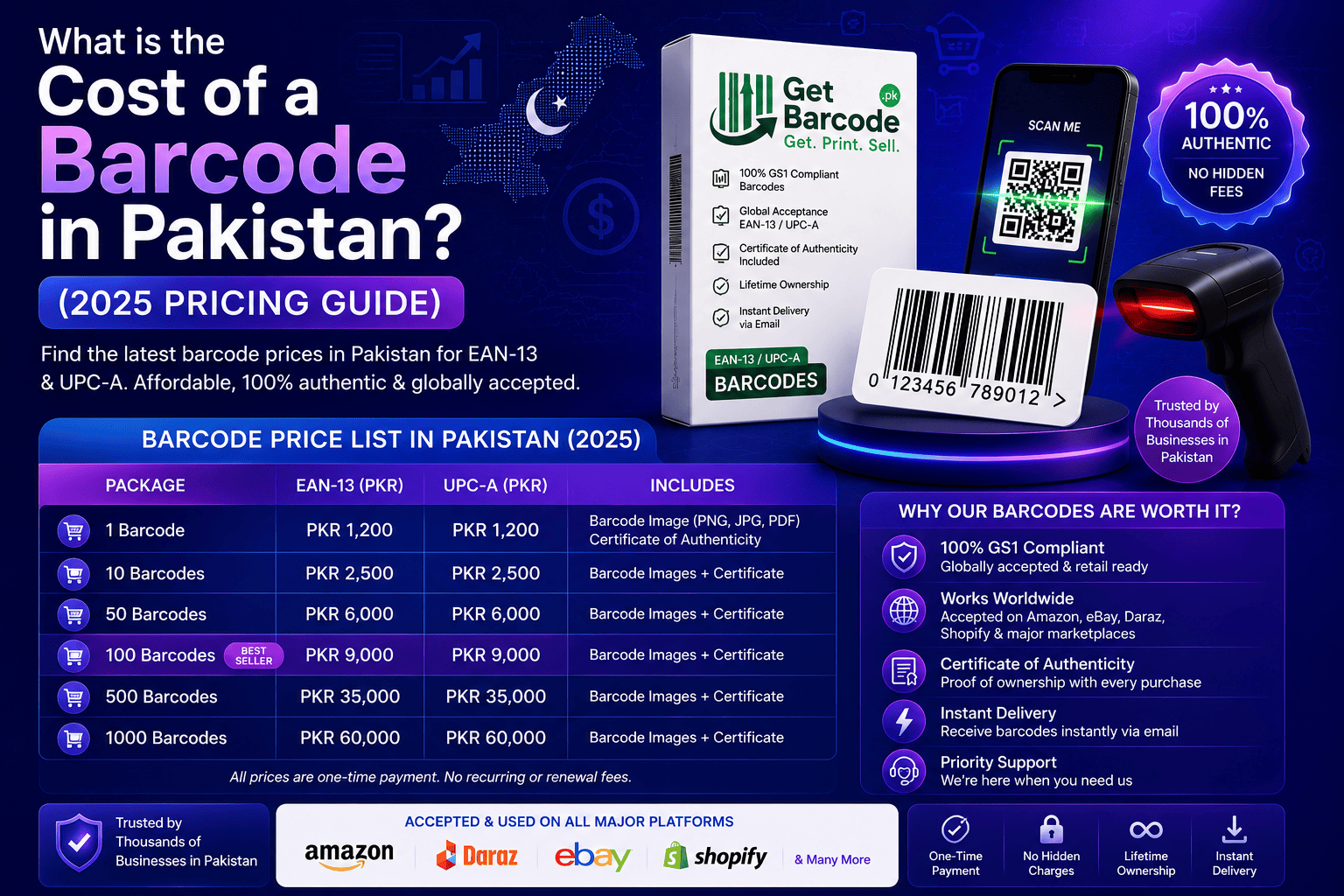 What is the Cost of a Barcode in Pakistan? (2026 Pricing Guide)